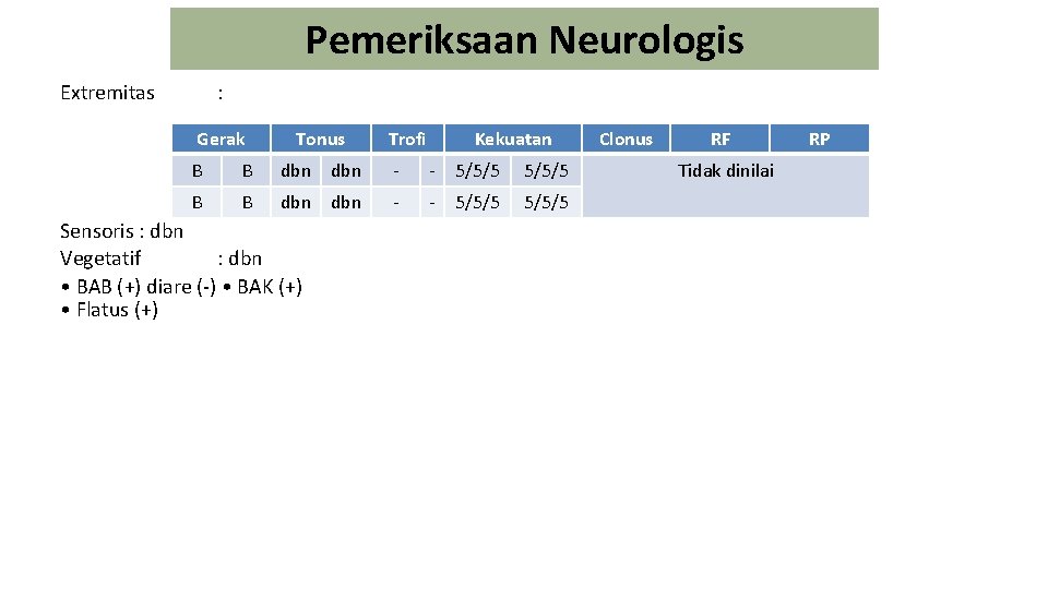 Pemeriksaan Neurologis Extremitas : Gerak Tonus Trofi Kekuatan B B dbn dbn - -