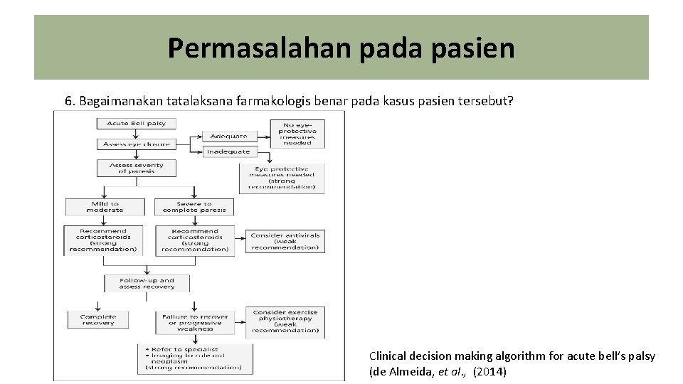 Permasalahan pada pasien 6. Bagaimanakan tatalaksana farmakologis benar pada kasus pasien tersebut? Clinical decision