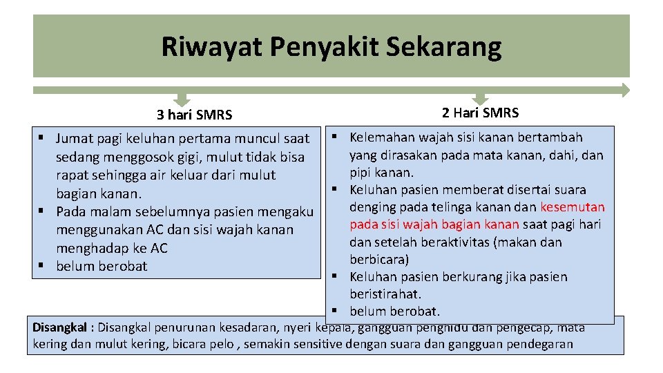 Riwayat Penyakit Sekarang 3 hari SMRS § Jumat pagi keluhan pertama muncul saat sedang