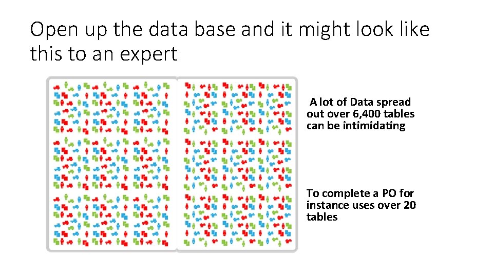 Open up the data base and it might look like this to an expert