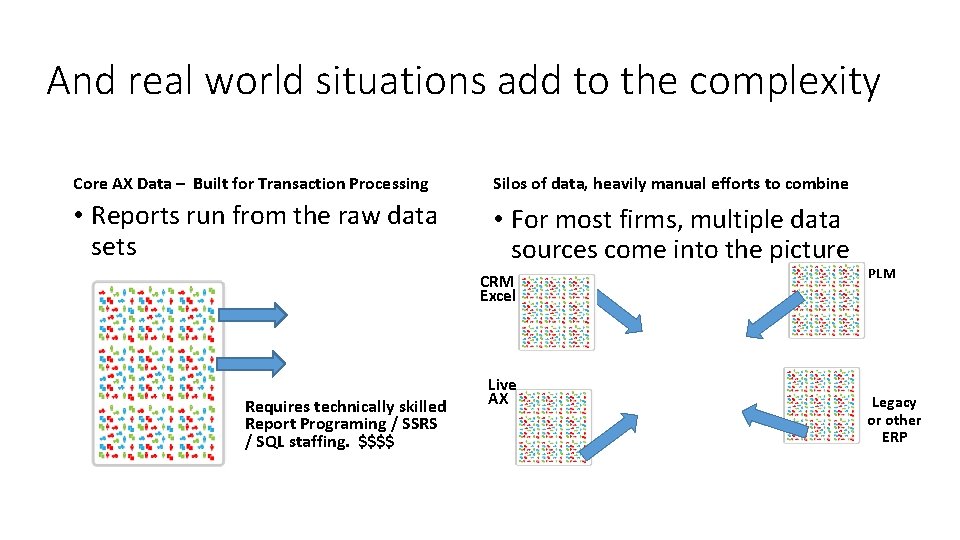 And real world situations add to the complexity Core AX Data – Built for