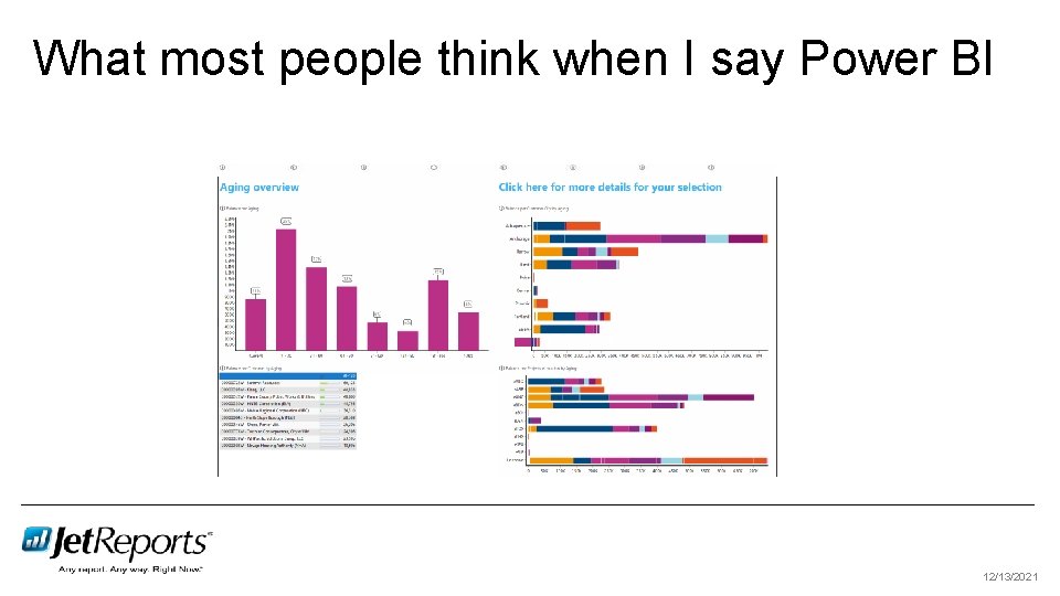 What most people think when I say Power BI 12/13/2021 