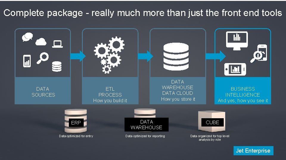 Complete package - really much more than just the front end tools DATA SOURCES