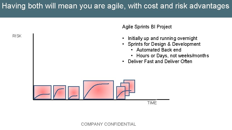 Having both will mean you are agile, with cost and risk advantages Agile Sprints