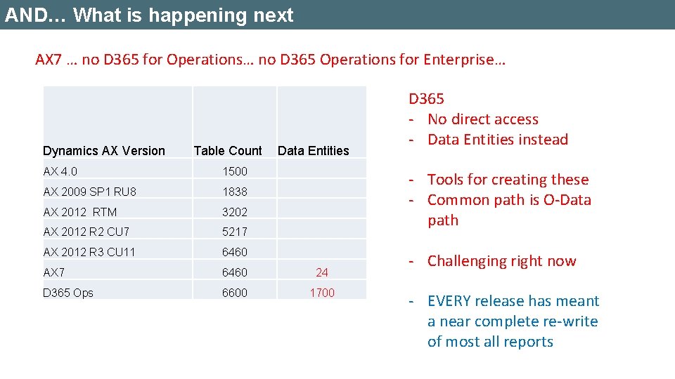 AND… What is happening next AX 7 … no D 365 for Operations… no