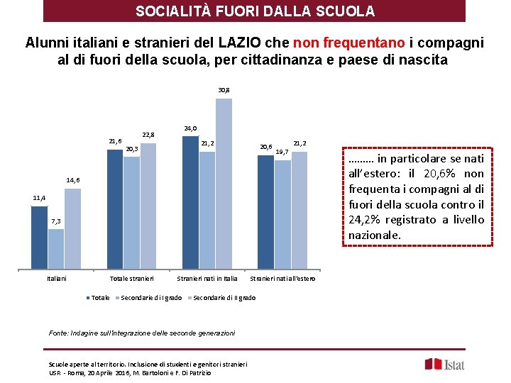 SOCIALITÀ FUORI DALLA SCUOLA Alunni italiani e stranieri del LAZIO che non frequentano i