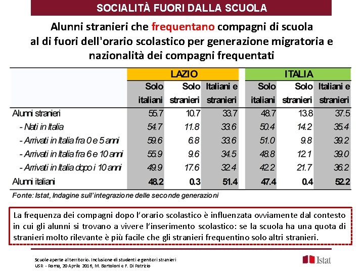 SOCIALITÀ FUORI DALLA SCUOLA Alunni stranieri che frequentano compagni di scuola al di fuori
