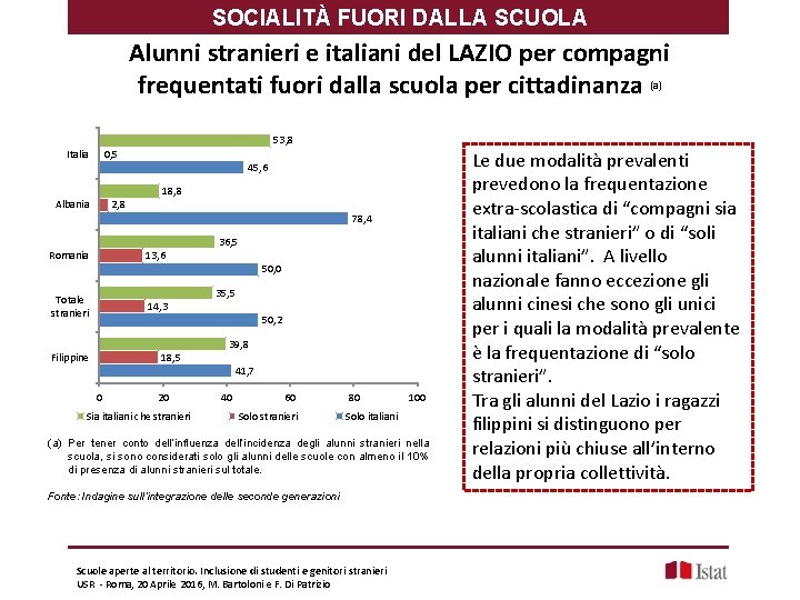 SOCIALITÀ FUORI DALLA SCUOLA Alunni stranieri e italiani del LAZIO per compagni frequentati fuori