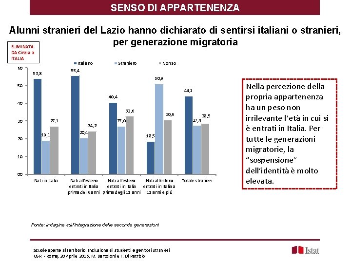 SENSO DI APPARTENENZA Alunni stranieri del Lazio hanno dichiarato di sentirsi italiani o stranieri,