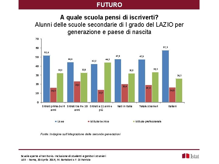 FUTURO A quale scuola pensi di iscriverti? Alunni delle scuole secondarie di I grado