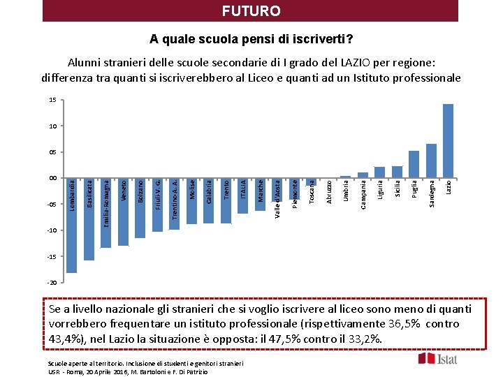 FUTURO A quale scuola pensi di iscriverti? Alunni stranieri delle scuole secondarie di I