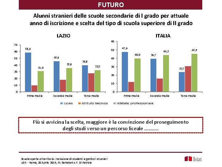 FUTURO Alunni stranieri delle scuole secondarie di I grado per attuale anno di iscrizione