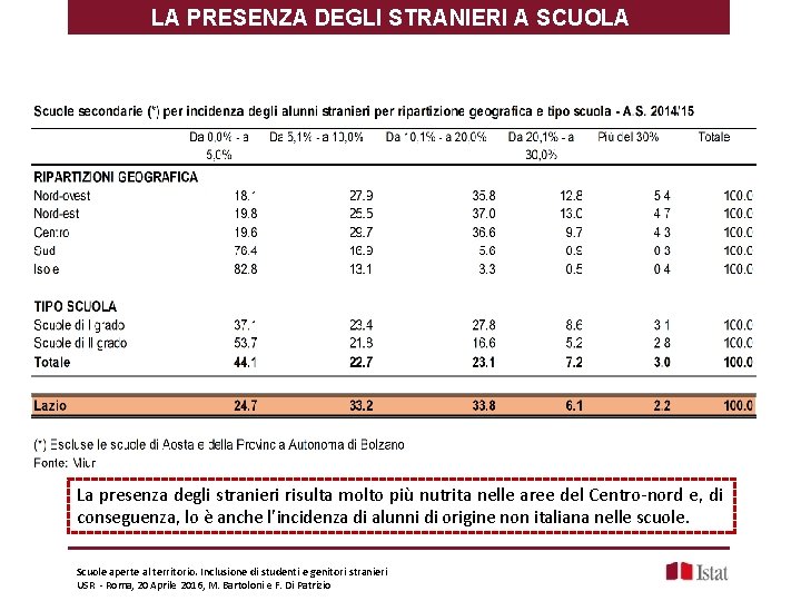 LA PRESENZA DEGLI STRANIERI A SCUOLA La presenza degli stranieri risulta molto più nutrita