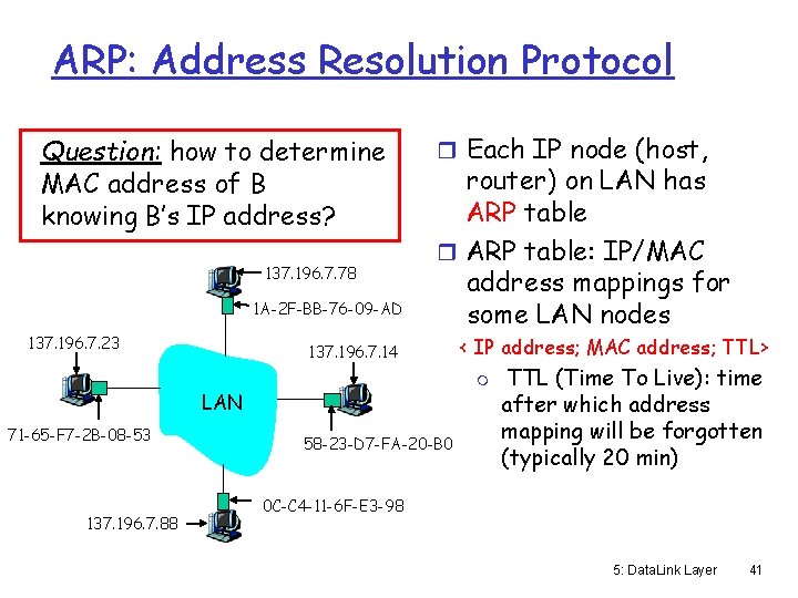 ARP: Address Resolution Protocol Question: how to determine MAC address of B knowing B’s