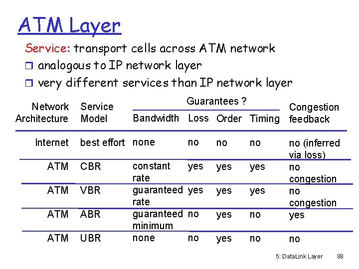 ATM Layer Service: transport cells across ATM network r analogous to IP network layer