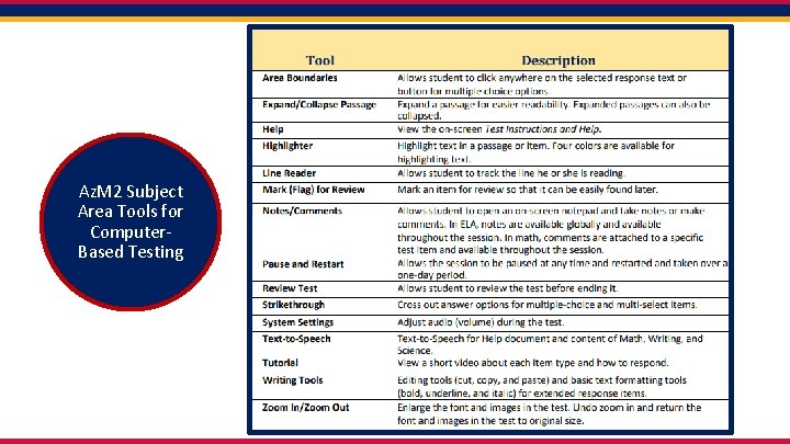 Az. M 2 Subject Area Tools for Computer. Based Testing 