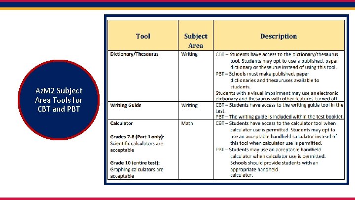 Az. M 2 Subject Area Tools for CBT and PBT 