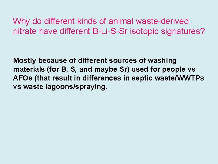 Why do different kinds of animal waste-derived nitrate have different B-Li-S-Sr isotopic signatures? Mostly