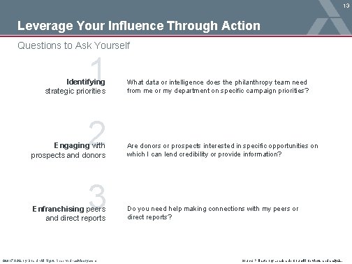 13 Leverage Your Influence Through Action Questions to Ask Yourself 1 Identifying strategic priorities