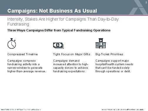 2 Campaigns: Not Business As Usual Intensity, Stakes Are Higher for Campaigns Than Day-to-Day