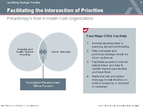6 Identifying Strategic Priorities Facilitating the Intersection of Priorities Philanthropy’s Role in Health Care