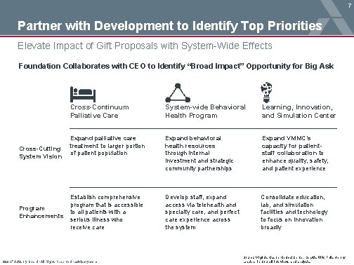 7 Partner with Development to Identify Top Priorities Elevate Impact of Gift Proposals with