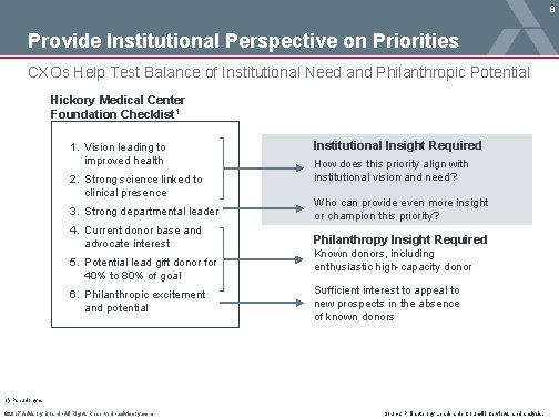 8 Provide Institutional Perspective on Priorities CXOs Help Test Balance of Institutional Need and