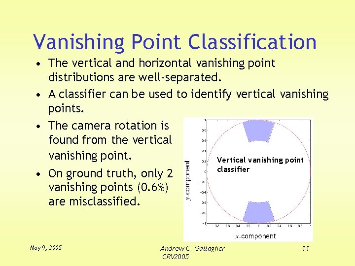 Vanishing Point Classification • The vertical and horizontal vanishing point distributions are well-separated. •