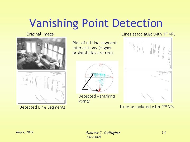 Vanishing Point Detection Lines associated with 1 st VP. Original Image Plot of all