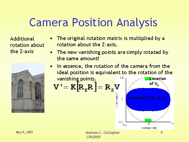 Camera Position Analysis Additional rotation about the Z-axis • The original rotation matrix is