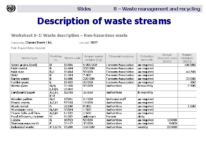 Slides 8 – Waste management and recycling Description of waste streams 