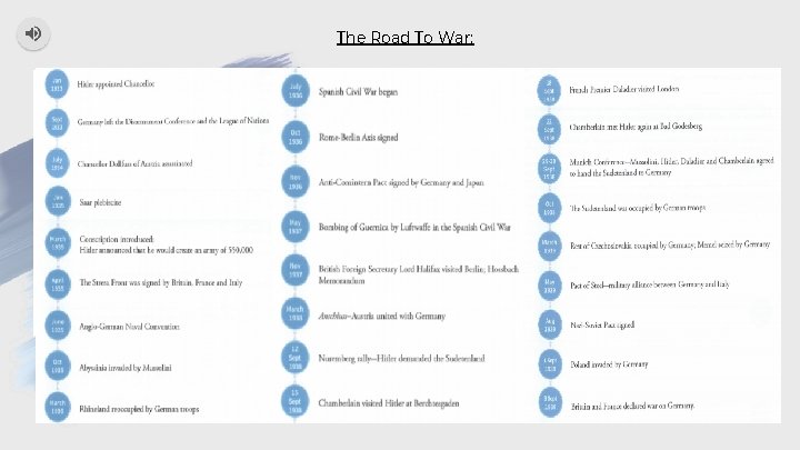 The Road To War: 