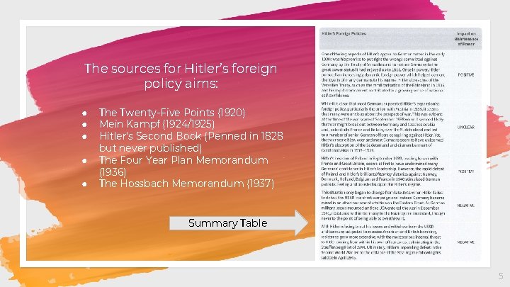 The sources for Hitler’s foreign policy aims: ● ● ● The Twenty-Five Points (1920)