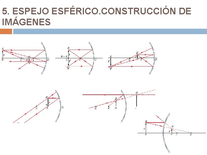 5. ESPEJO ESFÉRICO. CONSTRUCCIÓN DE IMÁGENES 5. ESPEJO ESFÉRICO. CONSTRUCCIÓN DE IMÁGENES