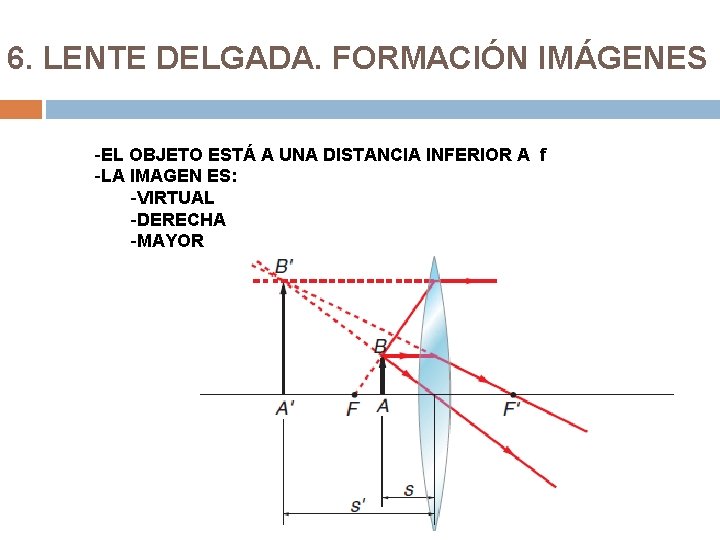 6. LENTE DELGADA. FORMACIÓN IMÁGENES -EL OBJETO ESTÁ A UNA DISTANCIA INFERIOR A f