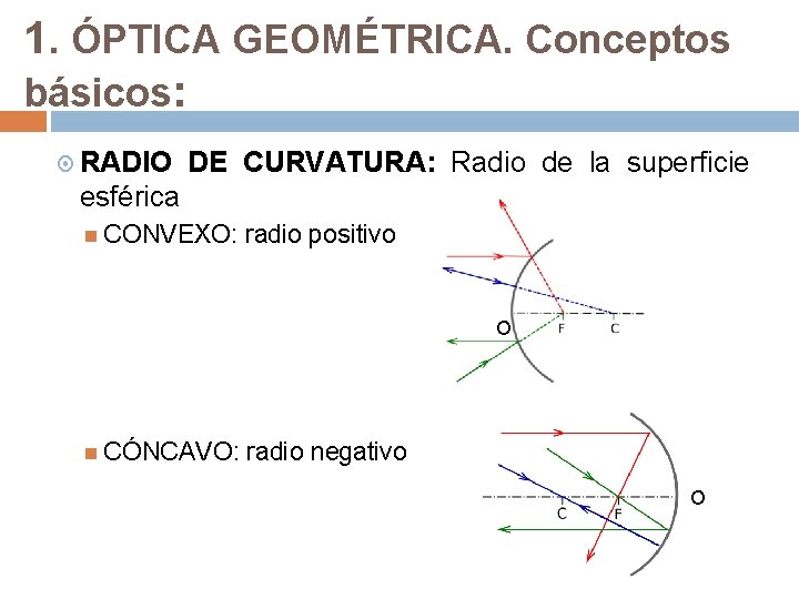 1. ÓPTICA GEOMÉTRICA. Conceptos básicos: RADIO DE CURVATURA: Radio de la superficie esférica CONVEXO: