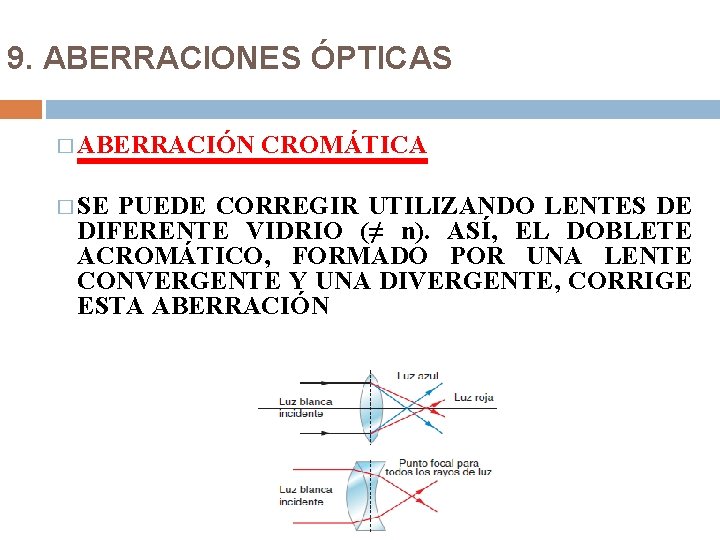 9. ABERRACIONES ÓPTICAS � ABERRACIÓN � SE CROMÁTICA PUEDE CORREGIR UTILIZANDO LENTES DE DIFERENTE