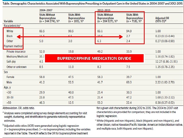 BUPRENORPHINE MEDICATION DIVIDE 