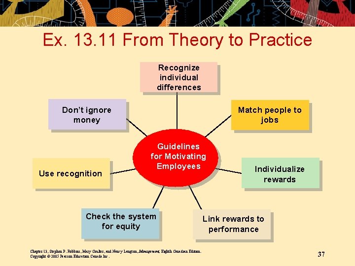 Ex. 13. 11 From Theory to Practice Recognize individual differences Match people to jobs