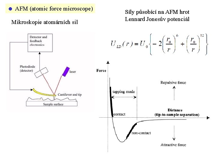  AFM (atomic force microscope) Mikroskopie atomárních sil Síly působící na AFM hrot Lennard