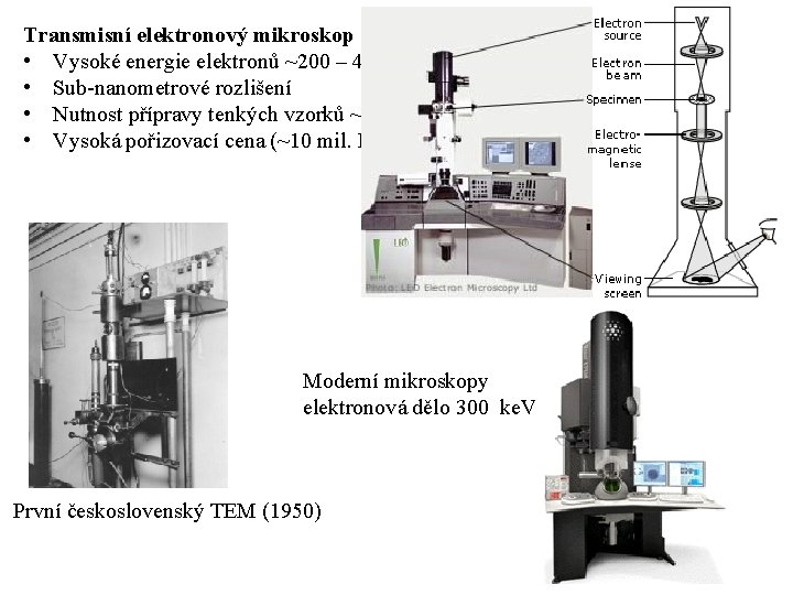 Transmisní elektronový mikroskop (TEM) • Vysoké energie elektronů ~200 – 400 ke. V •