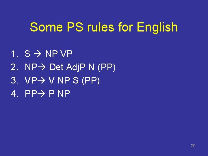 Some PS rules for English 1. 2. 3. 4. S NP VP NP Det