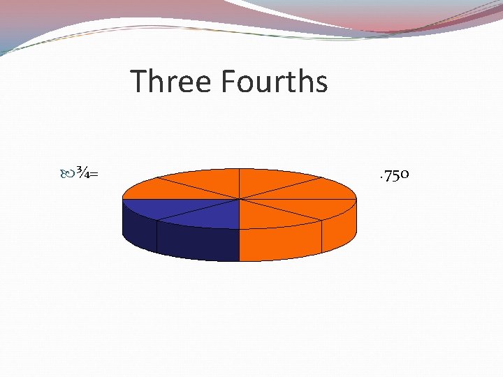 Three Fourths ¾= . 750 