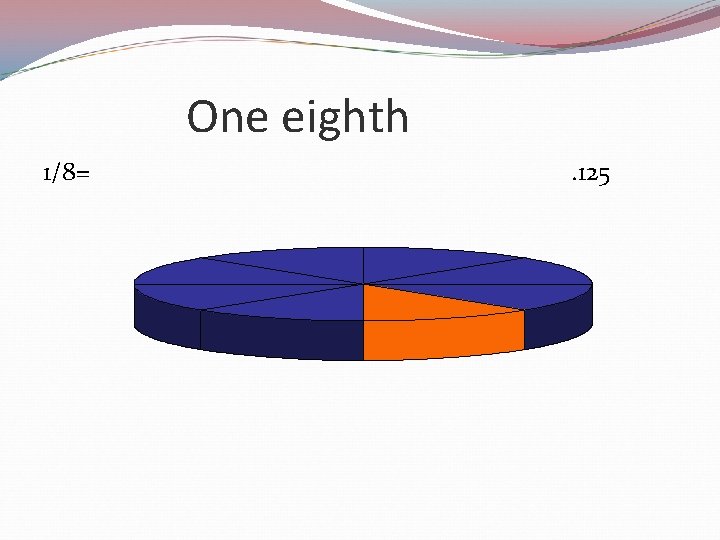 One eighth 1/8= . 125 