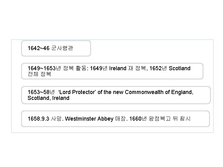 1642~46 군사령관 1649~1653년 정복 활동: 1649년 Ireland 재 정복, 1652년 Scotland 전체 정복 1653~58년