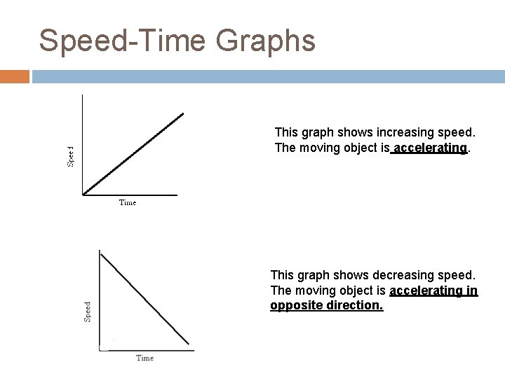 Speed-Time Graphs This graph shows increasing speed. The moving object is accelerating. This graph