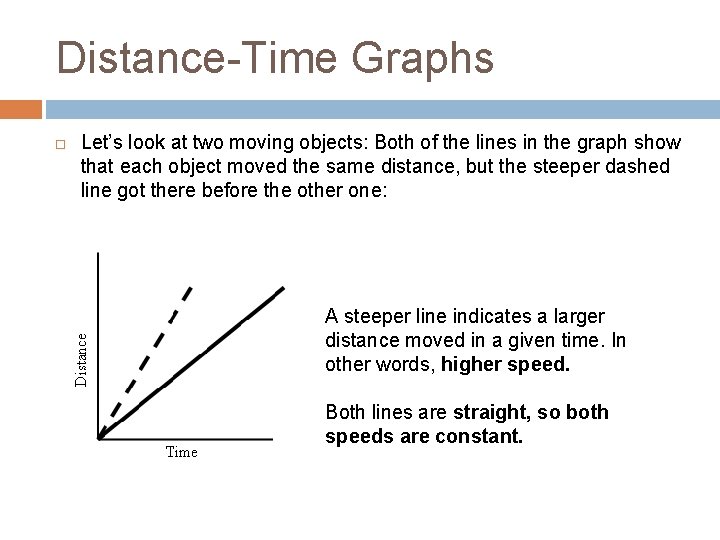 Distance-Time Graphs Let’s look at two moving objects: Both of the lines in the