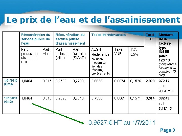 Le prix de l’eau et de l’assainissement Rémunération du service public de l’eau Rémunération