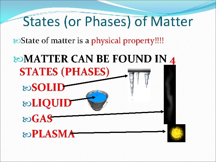 States (or Phases) of Matter State of matter is a physical property!!!! MATTER CAN