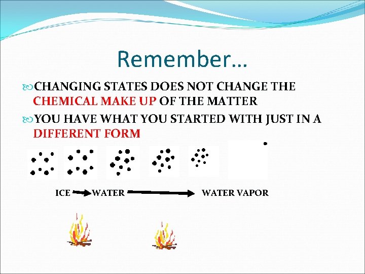 Remember… CHANGING STATES DOES NOT CHANGE THE CHEMICAL MAKE UP OF THE MATTER YOU